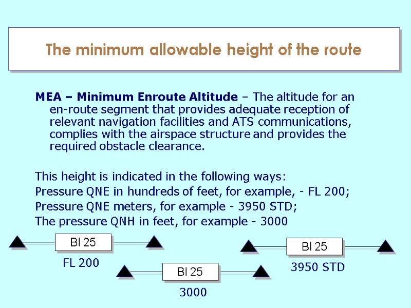 The minimum allowable height of the route MEA – Minimum Enroute Altitude – The